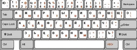 online russische tastatur|russische buchstaben zum kopieren.